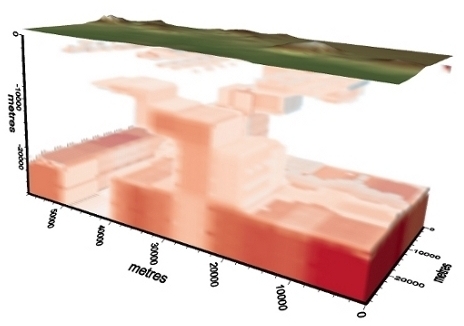 3D resistivity model (East-African Rift) Result of 3D MT inversion of MT data collected in the East-African Rift