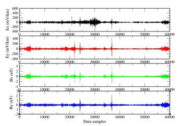 Example of MT time series